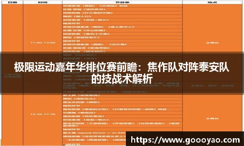 极限运动嘉年华排位赛前瞻：焦作队对阵泰安队的技战术解析