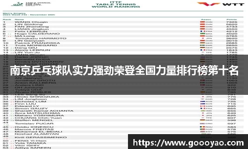 南京乒乓球队实力强劲荣登全国力量排行榜第十名